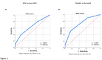Severity and prognostic factors of SARS-CoV-2-induced pneumonia: the value of clinical and laboratory biomarkers and the A-DROP score